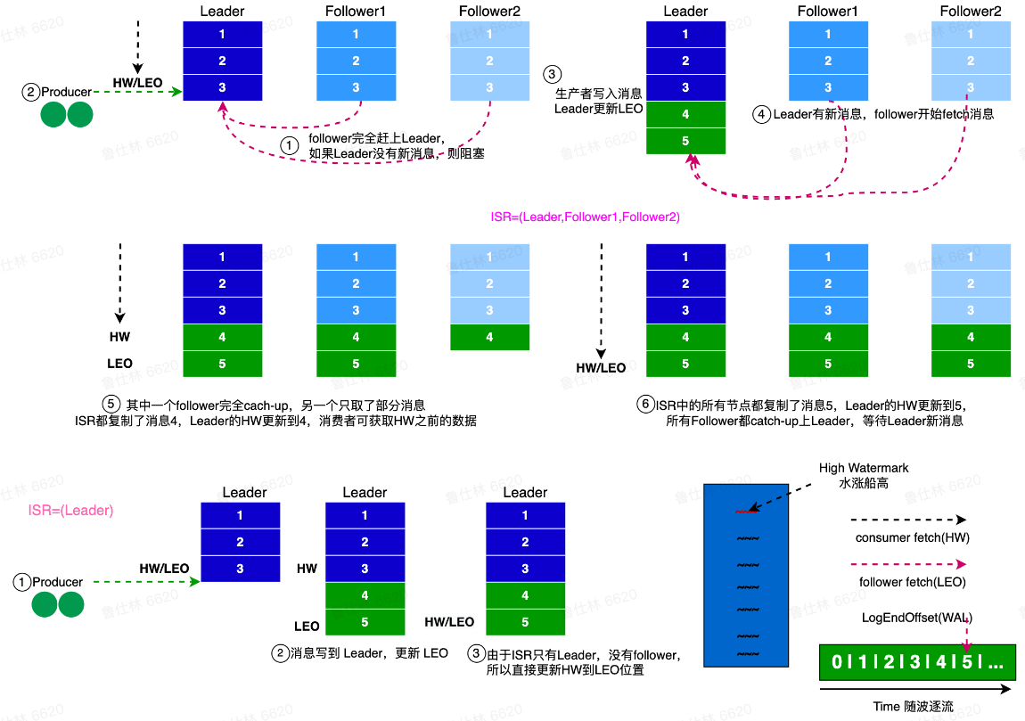 image-20220809125851525