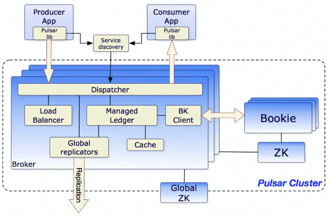 image-20220809201724114