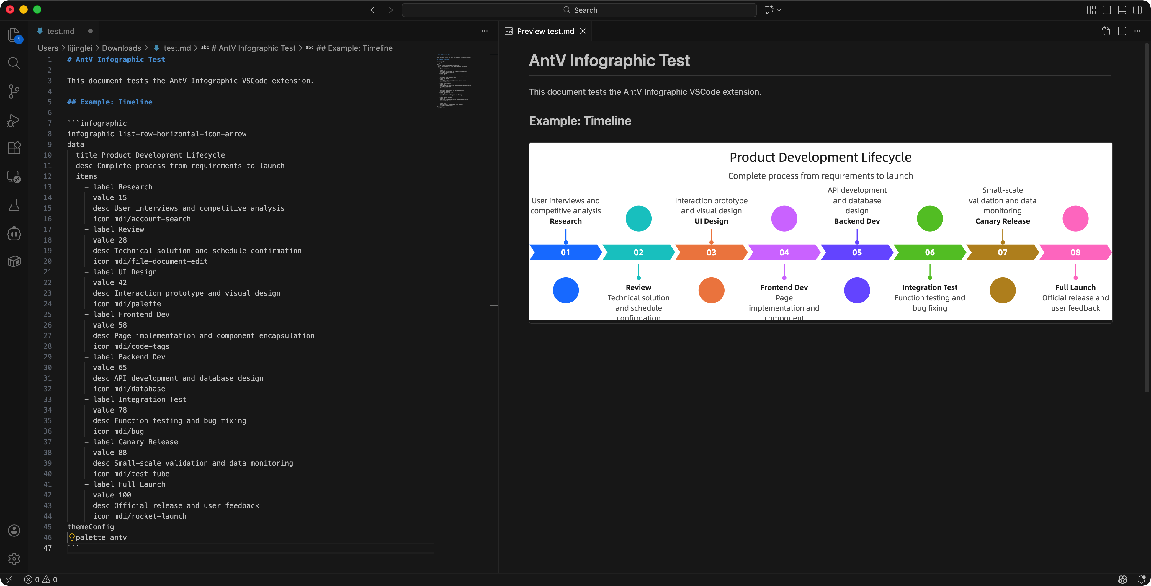A AntV Infographic in VS Code's built-in markdown preview