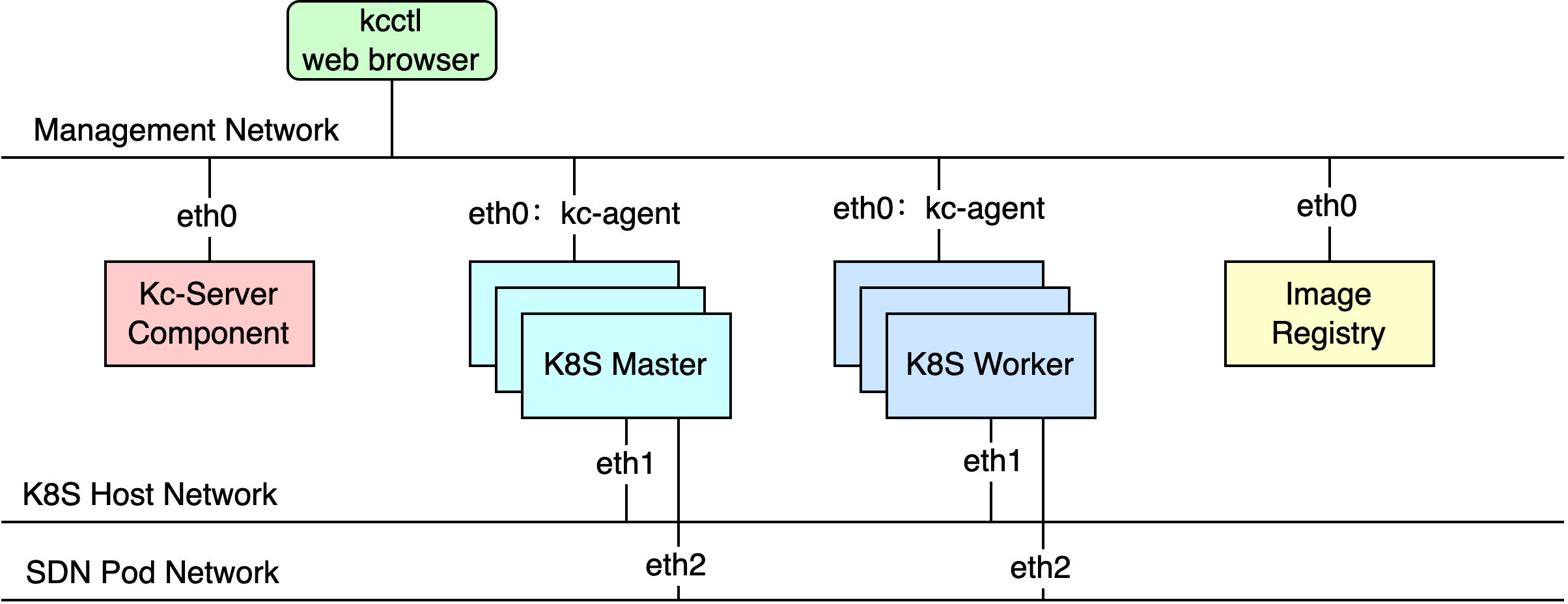 kc-network