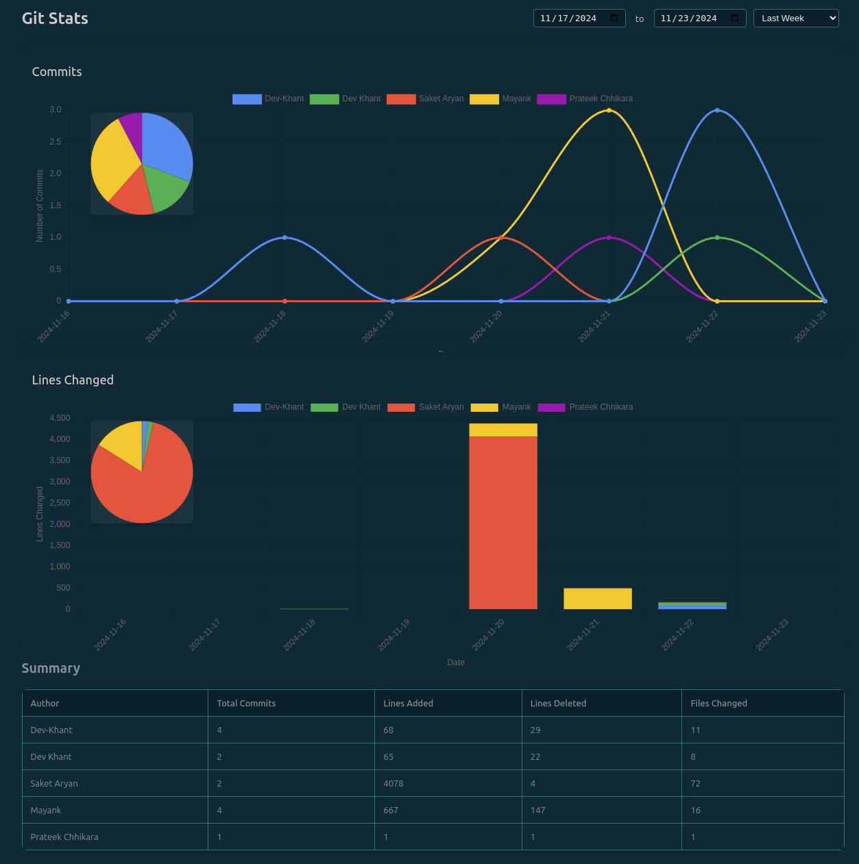 Git Stats Screenshot