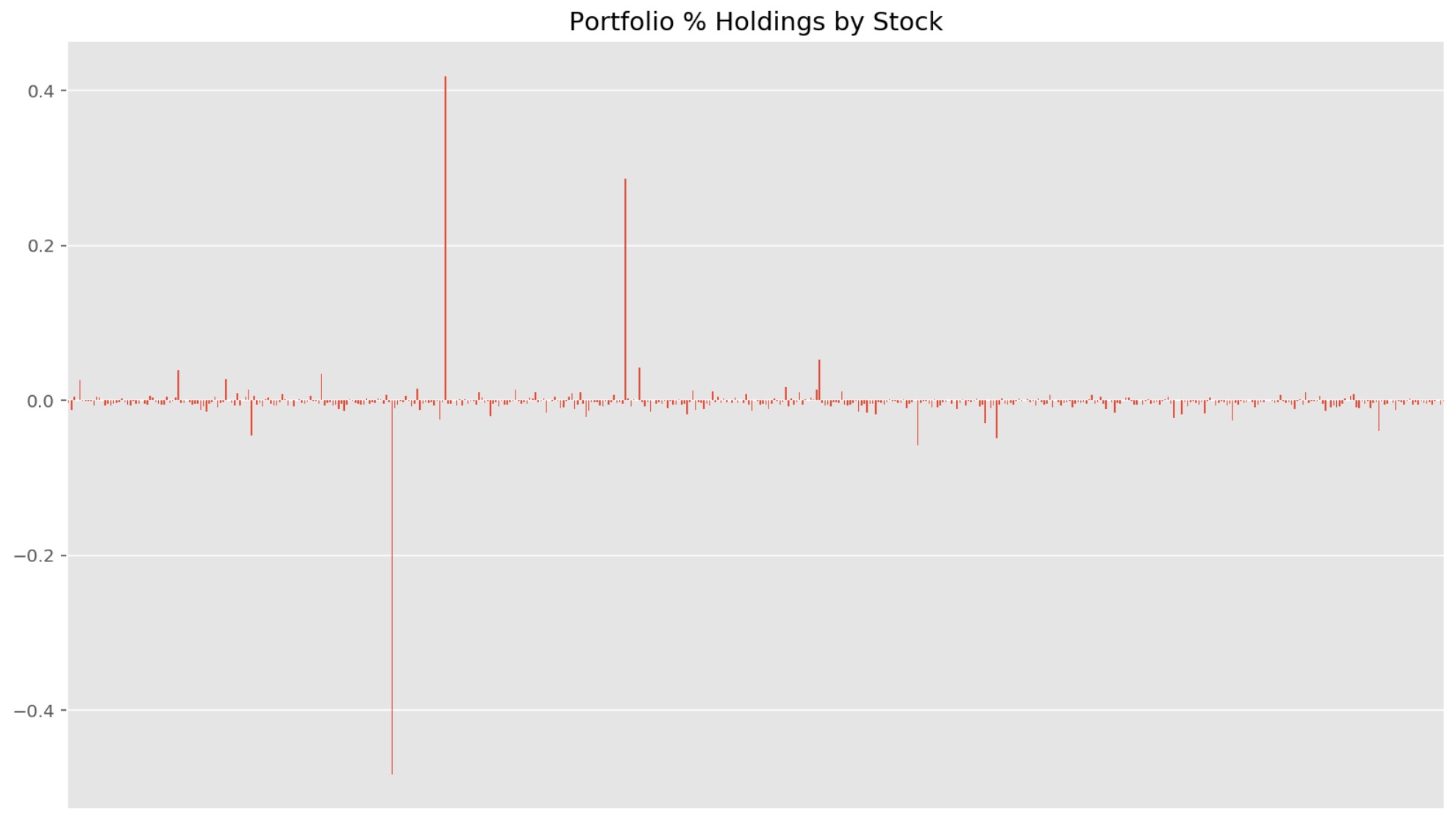 portfolio_holdings_by_stock
