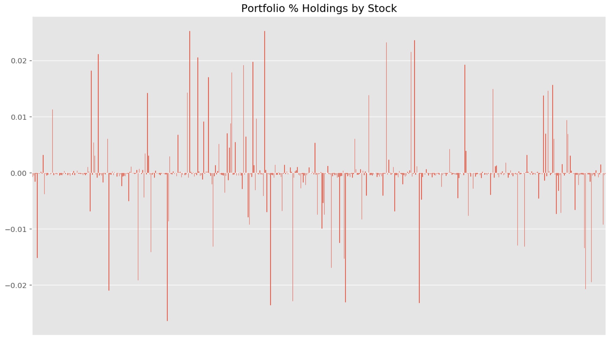 portfolio_holdings_by_stocks_reg