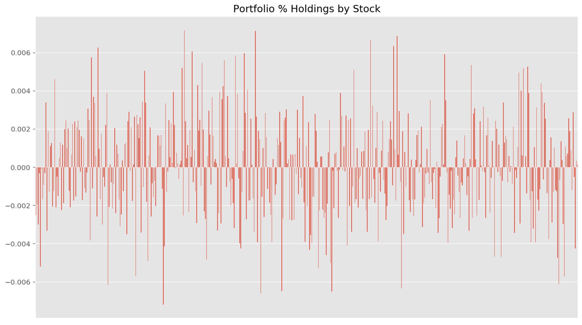 portfolio_holdings_by_stocks_strict