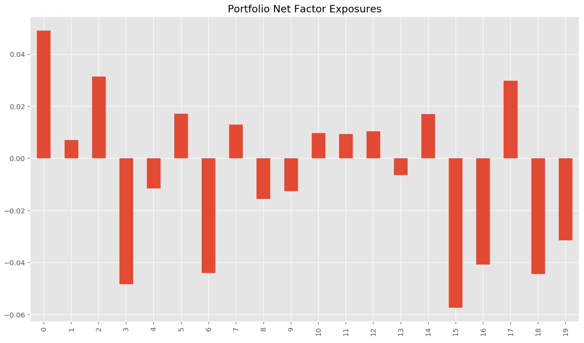 portfolio_net_factor_exp