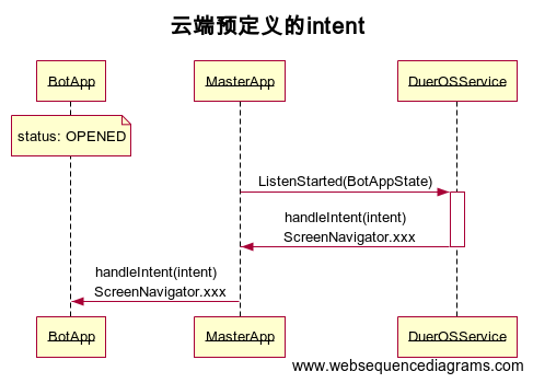 cloud_based_intent