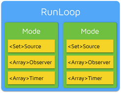 runloop-concept