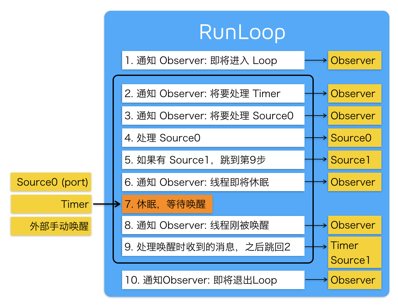 runloop-concept