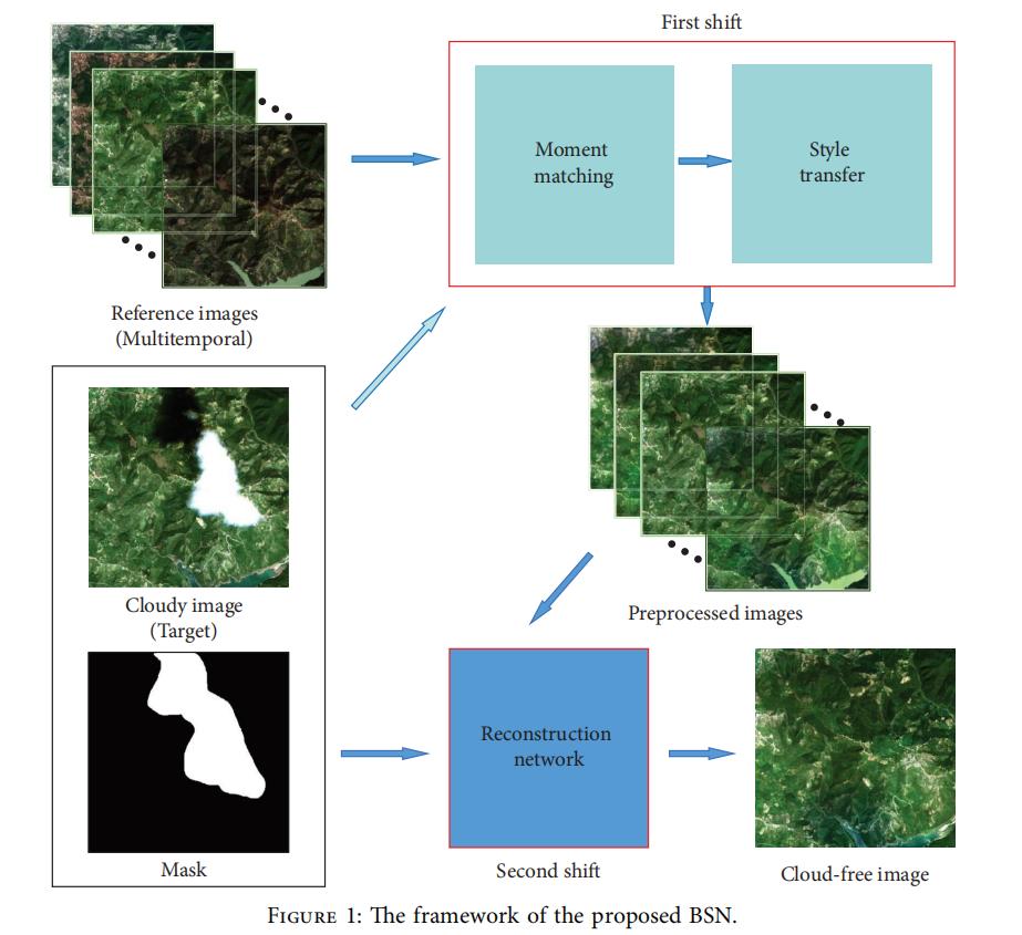 GitHub - lixinghua5540/Bishift-Networks: Bishift Networks for Thick ...