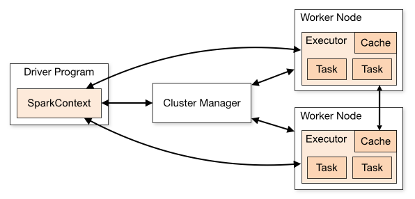 Cluster Overview