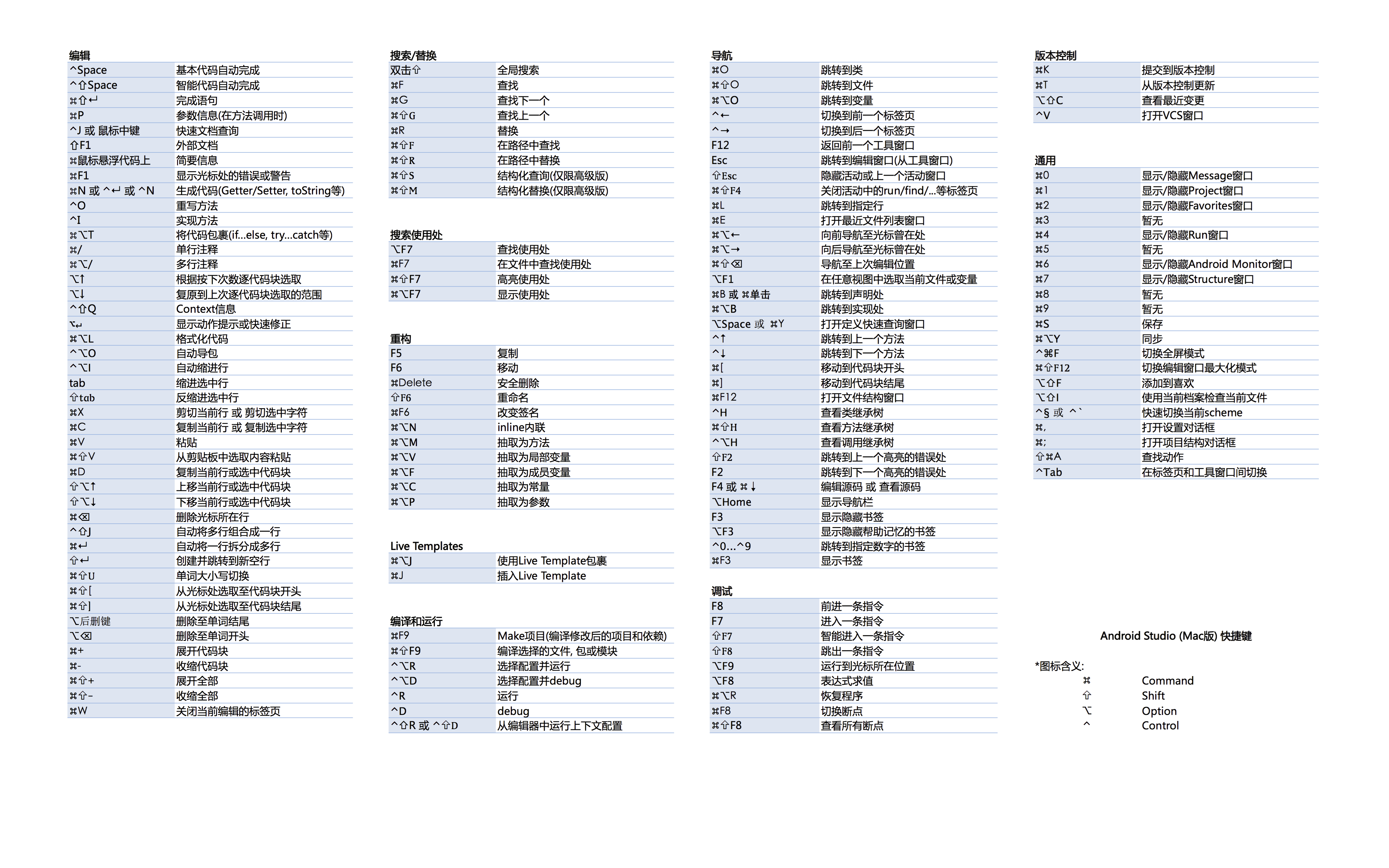 keymap