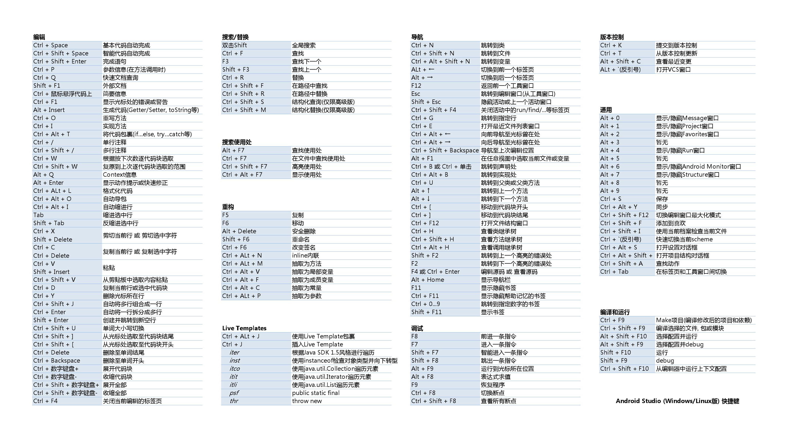 keymap