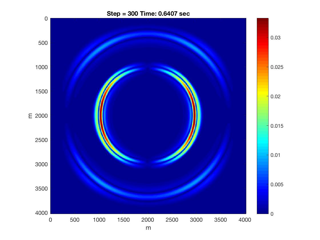 Wavefield example