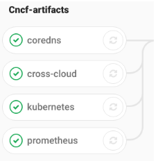 cncf-artifacts-stage