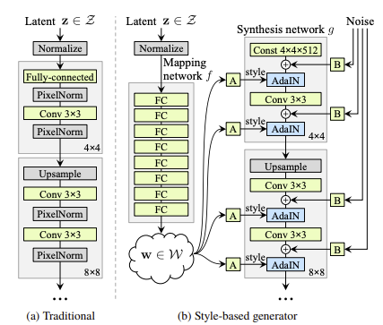 style_generator