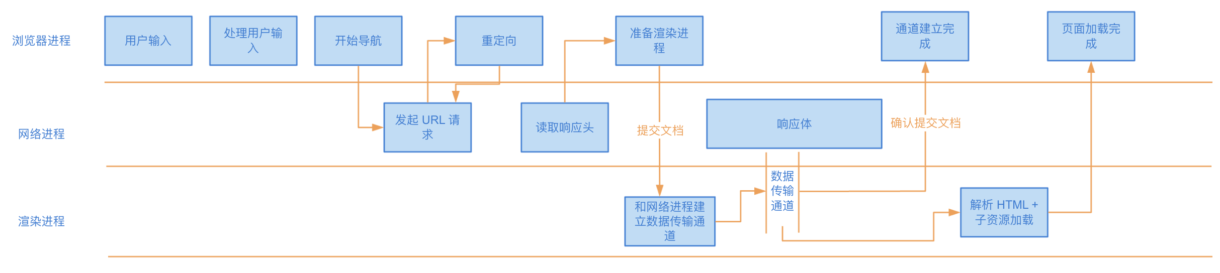 image-20240329053451699