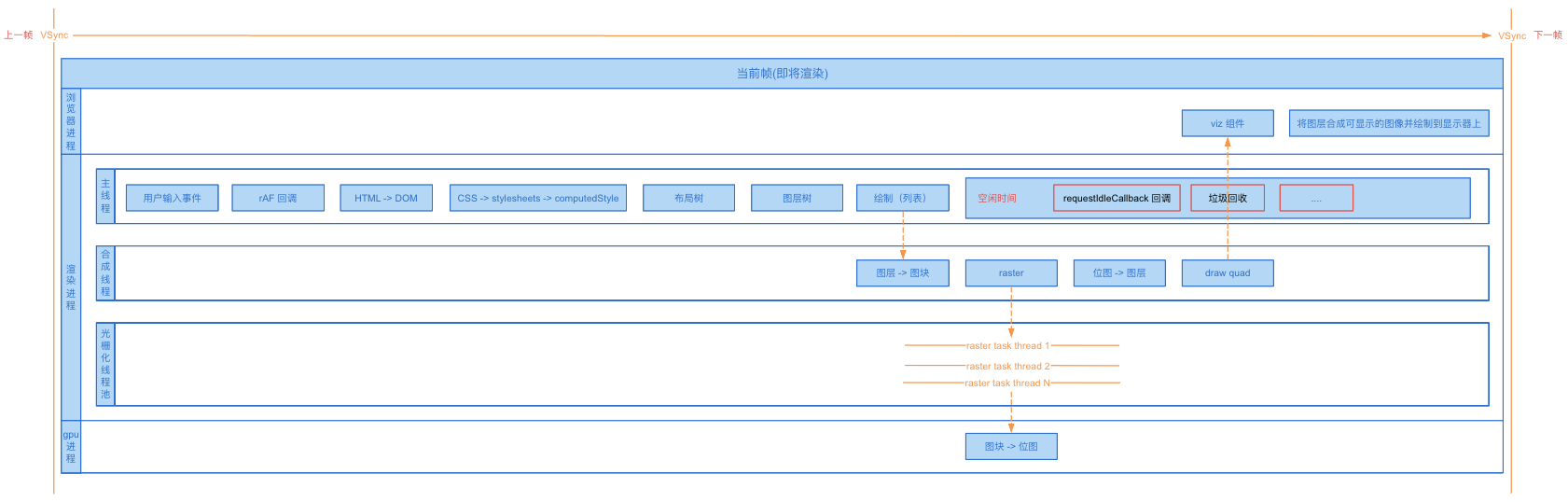 image-20240401113410286