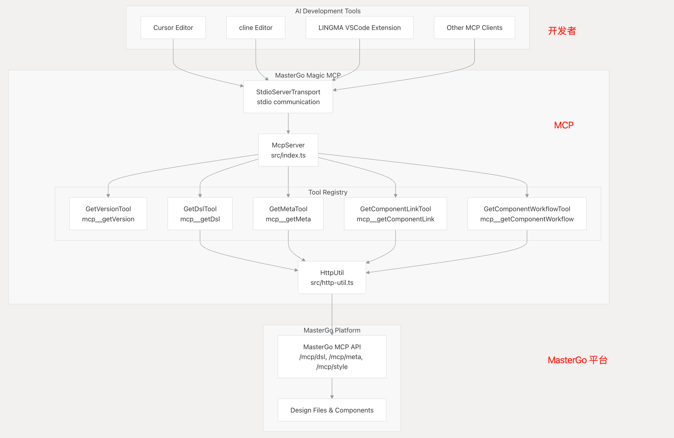 image-20250616083846431