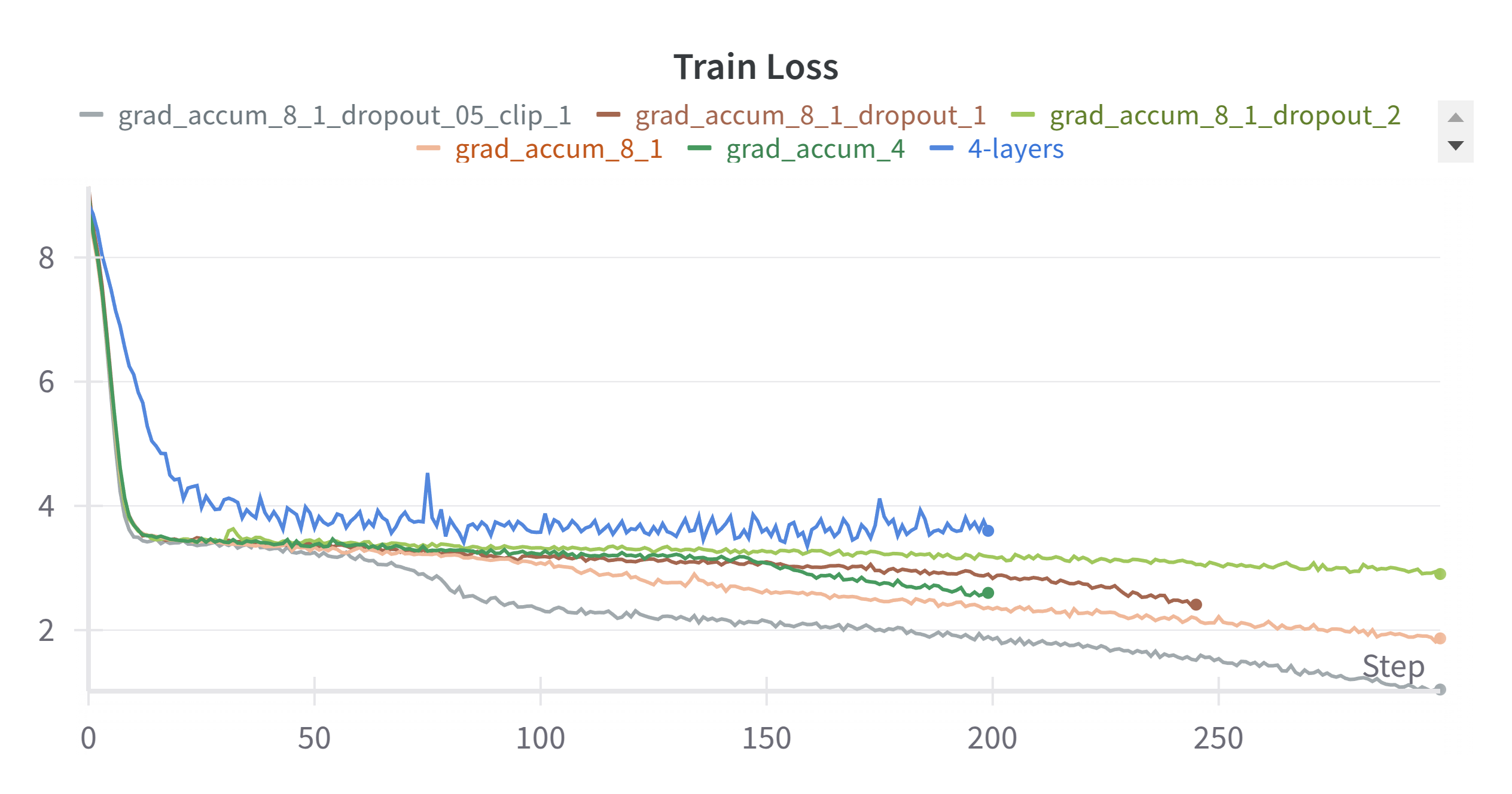 training_loss_grad_norm_clip