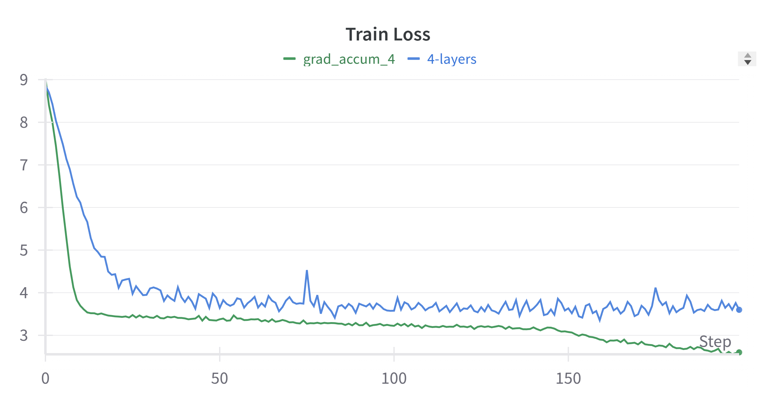 training_loss_grad_accum