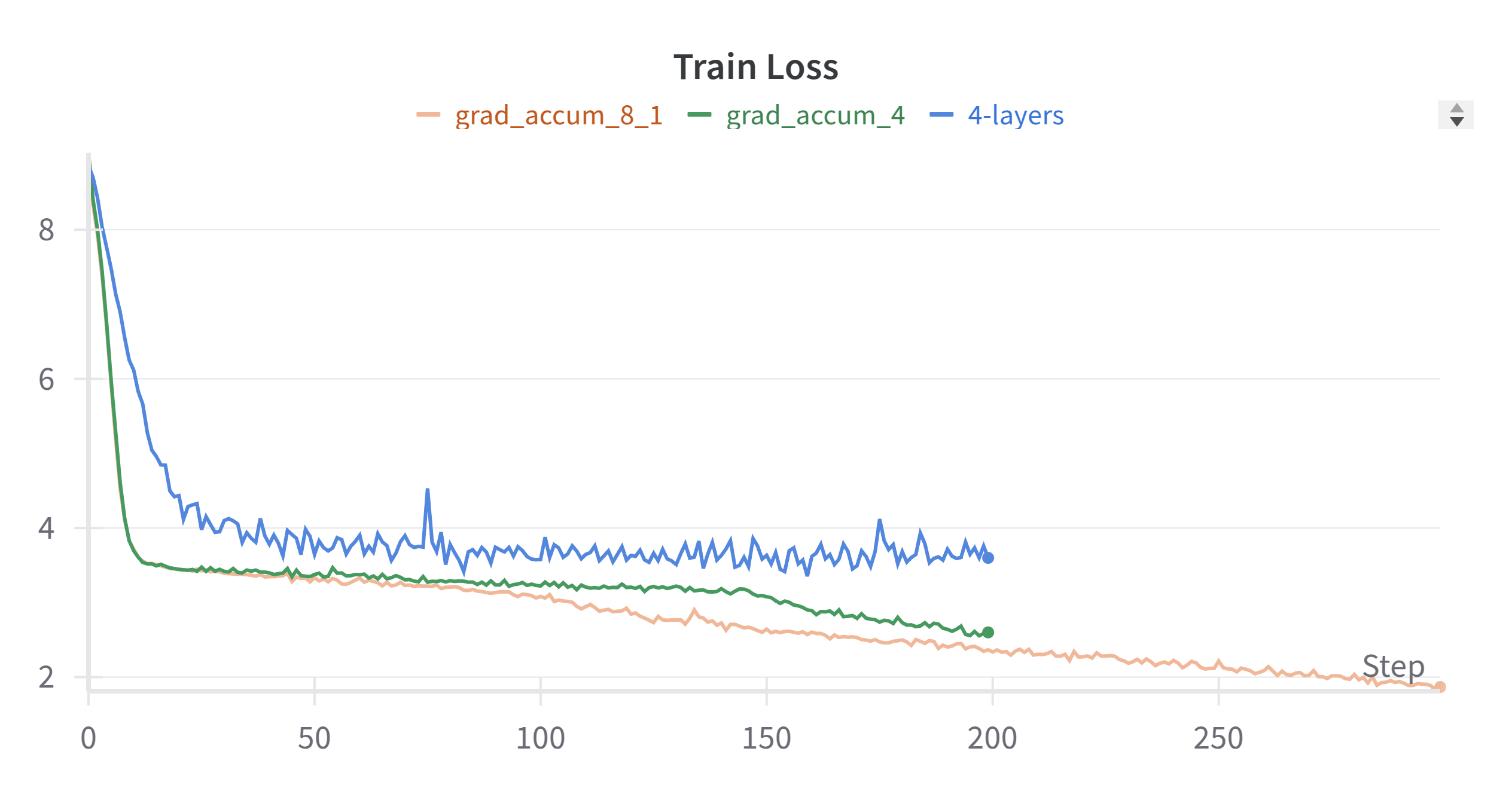 training_loss_grad_accum_8