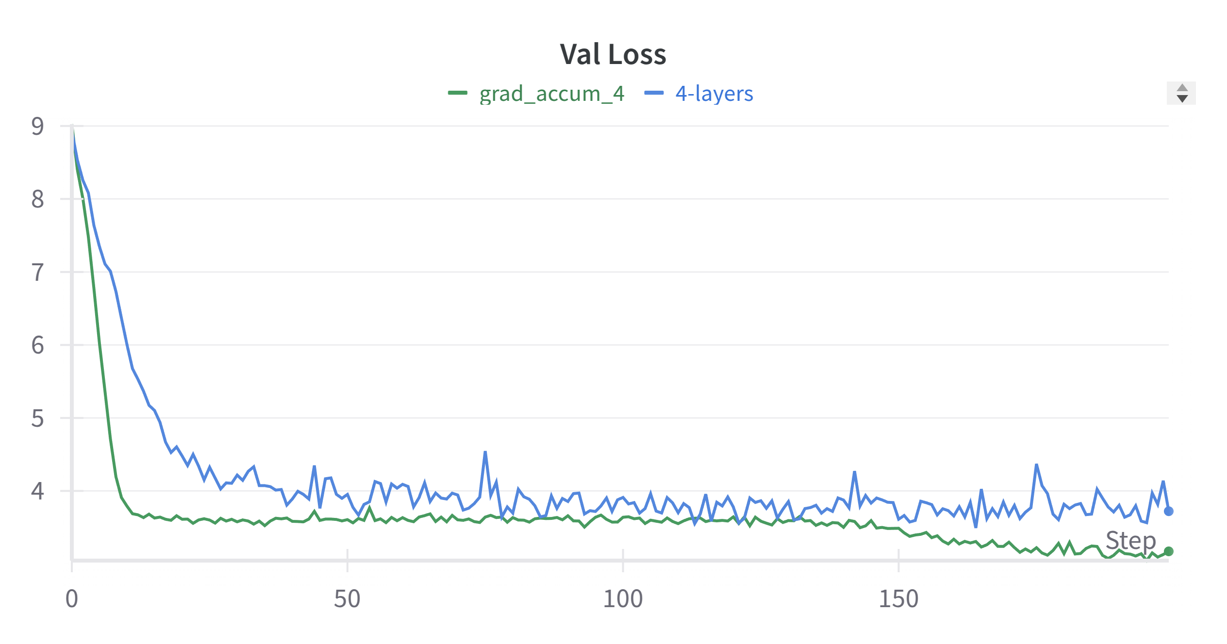 val_loss_grad_accum