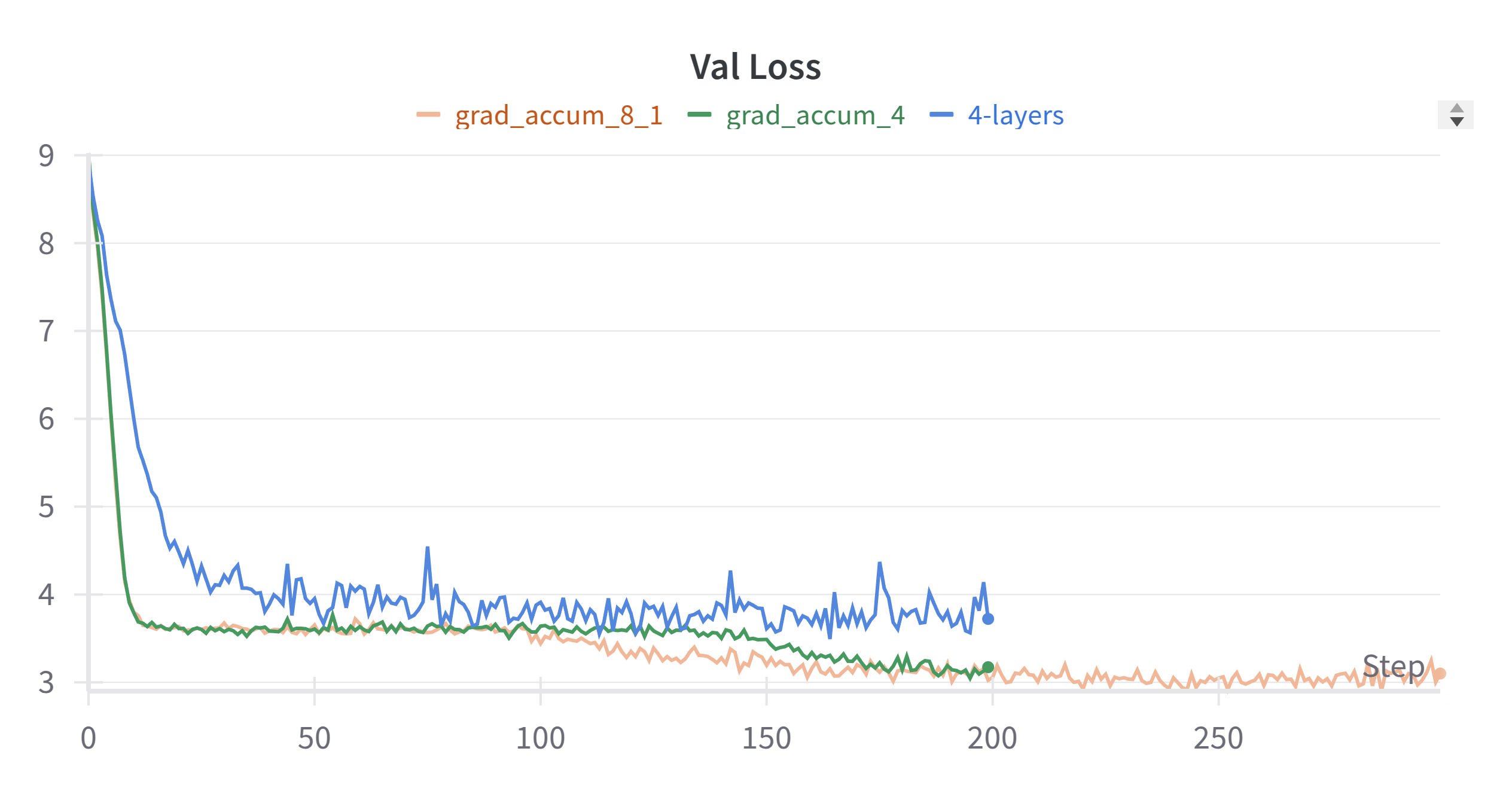 val_loss_grad_accum_8