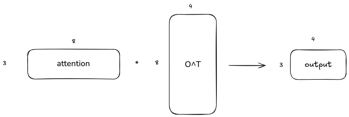 matrix_multiplication