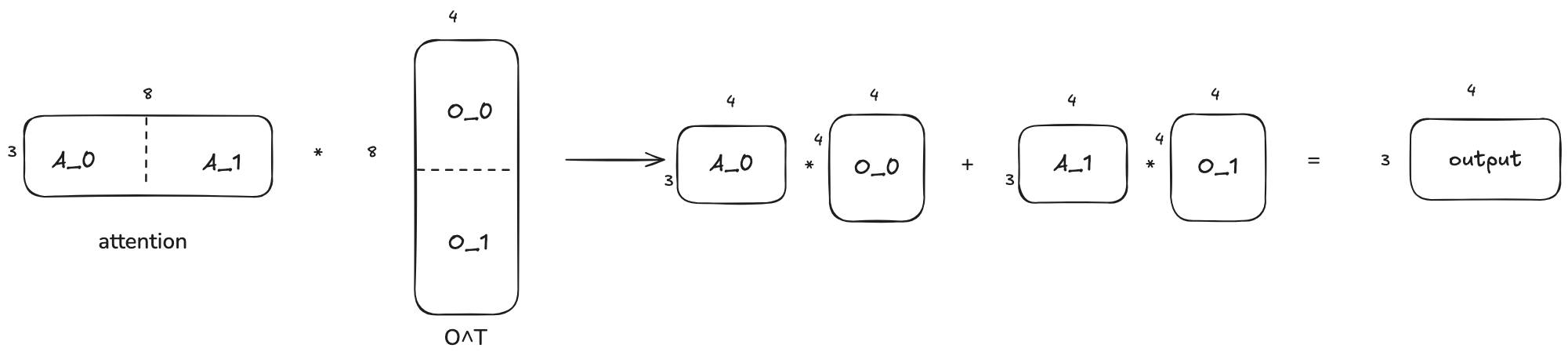 matrix_multiplication_block