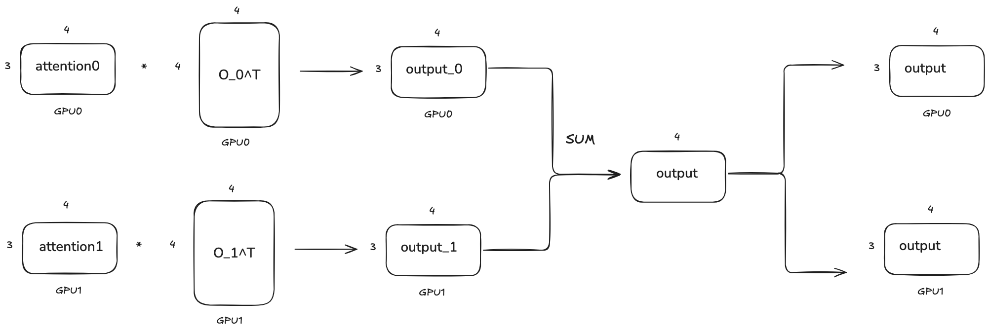 tp_attention_layer_output
