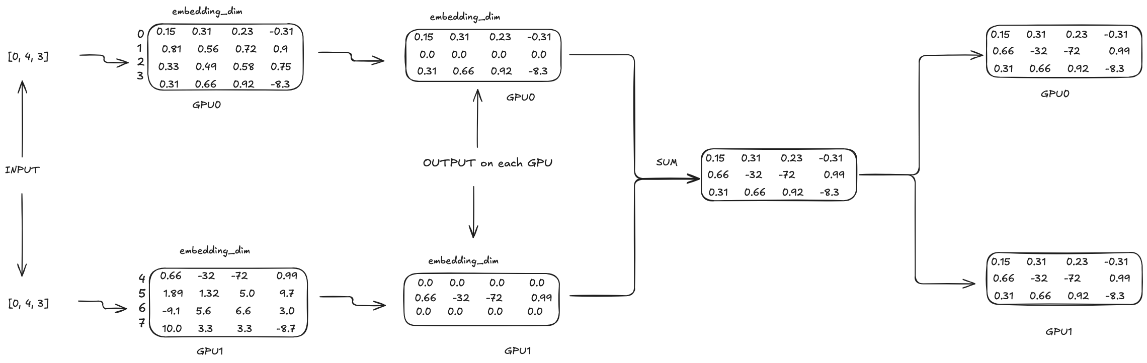 tp_embedding_input_output