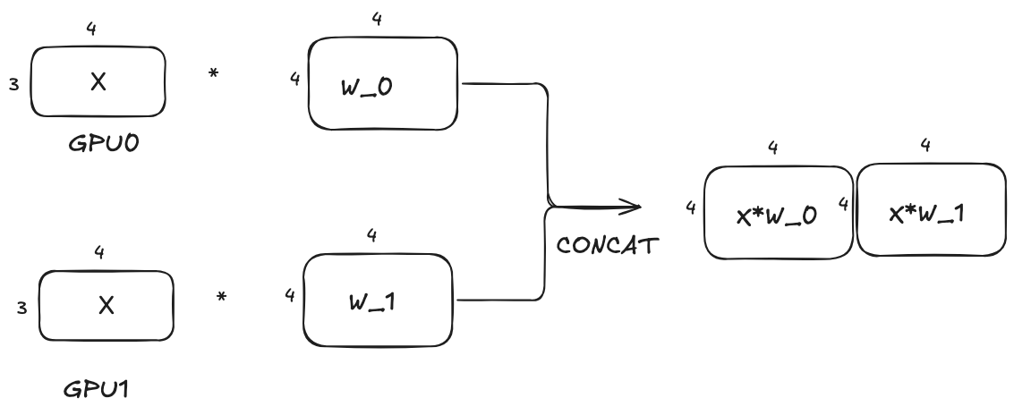 tp_lm_head_input_output