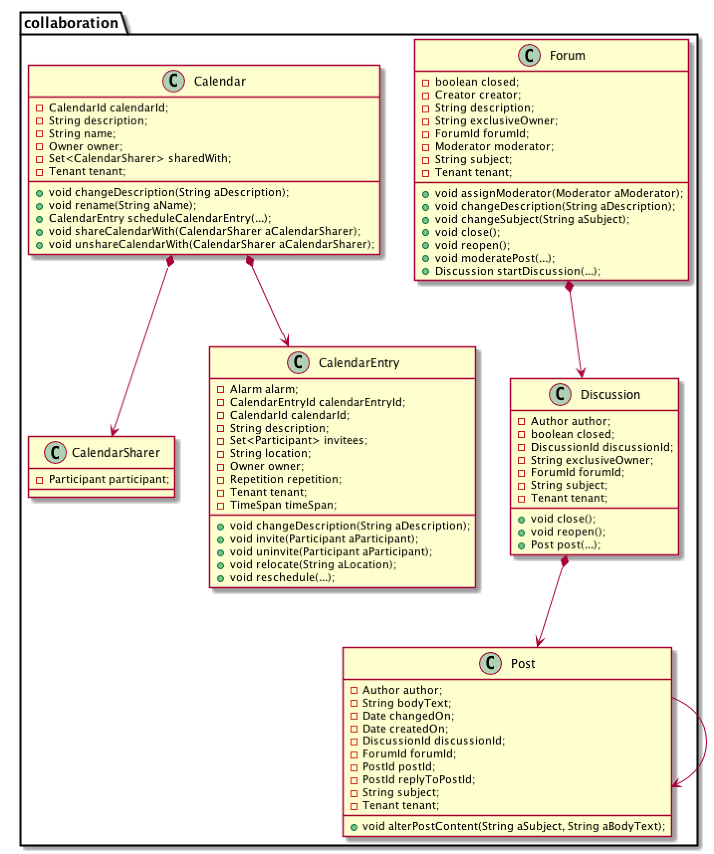 collaboration-uml