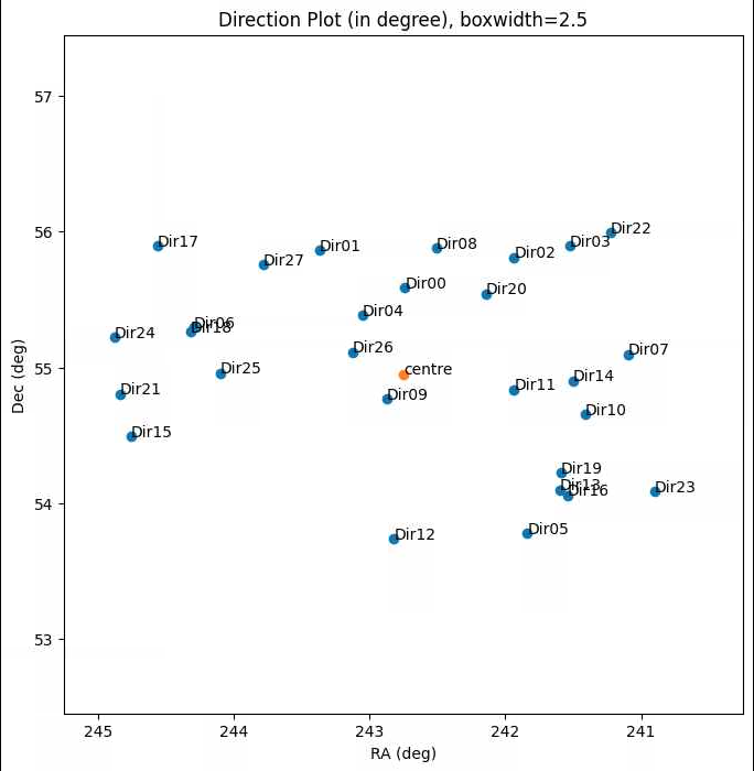 Here is an example for Direction_plot_deg.png: