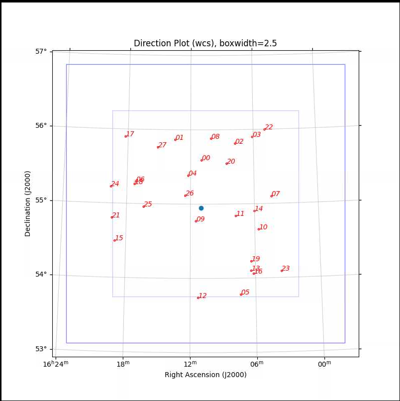 Here is an example for Direction_plot_wcs.png: