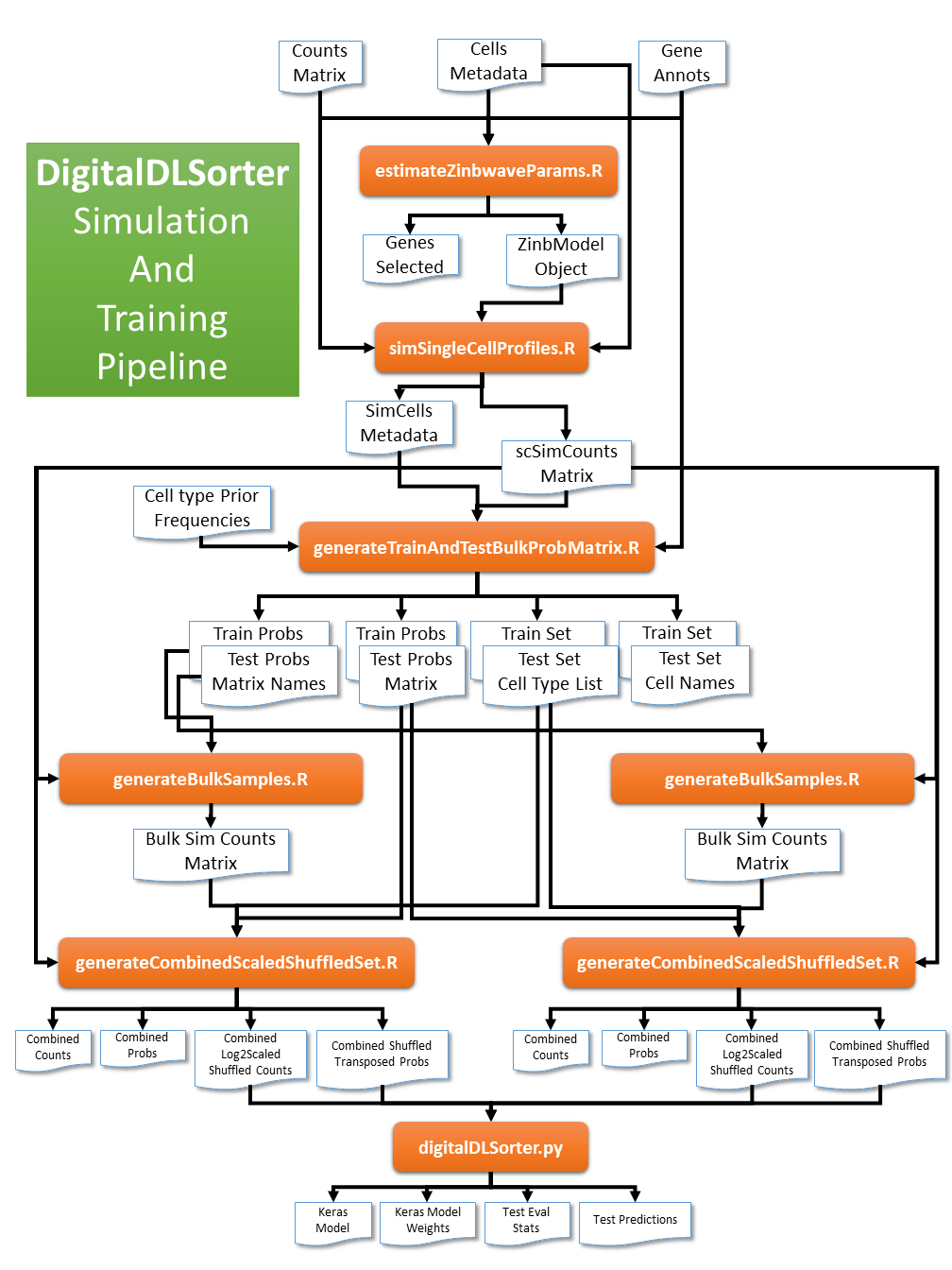 Pipeline Graph