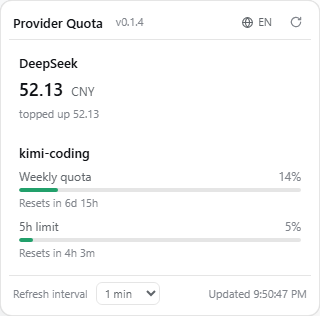 Quota panel in English