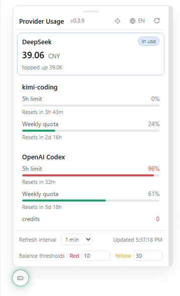 dsh-provider-usage preview