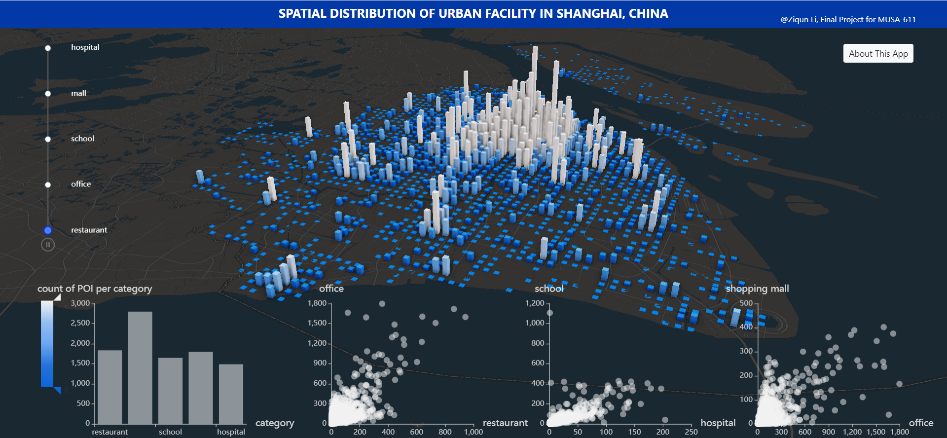 GitHub - liziqun/Js_Final: Spatial Distribution of Urban Facility in ...