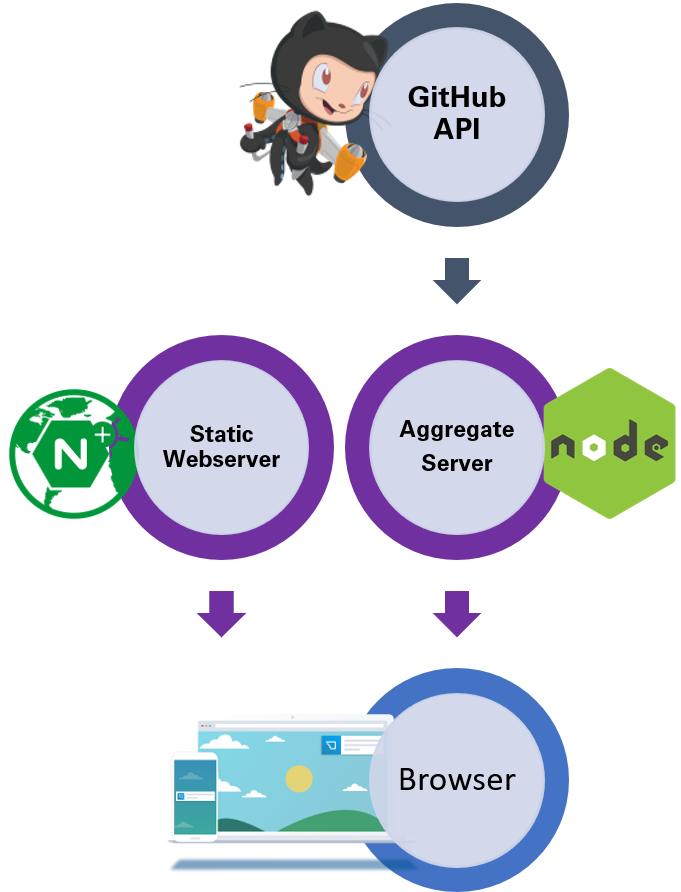 Lizoc Open Source Portal Schema