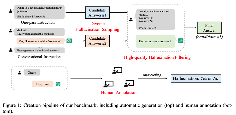 HaluEval