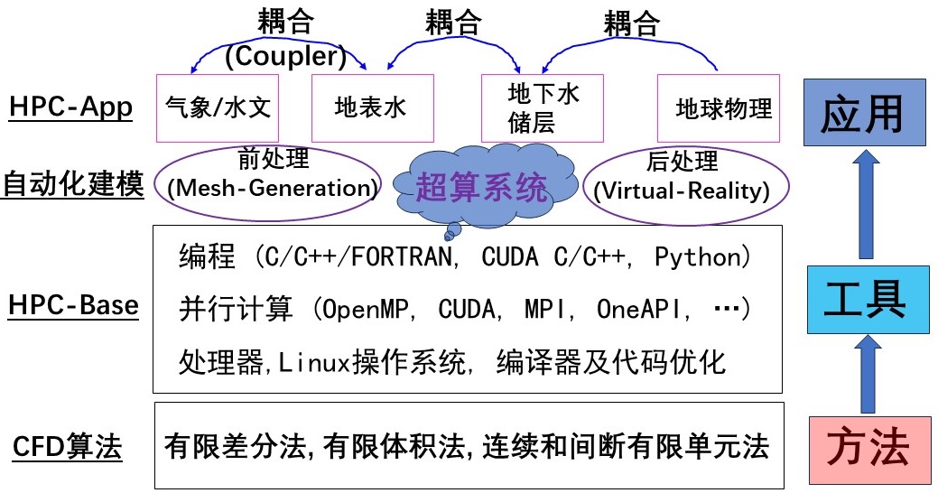 仓库架构