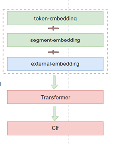 external-embedding-bottom