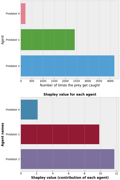 perf_vs_sv_exp2