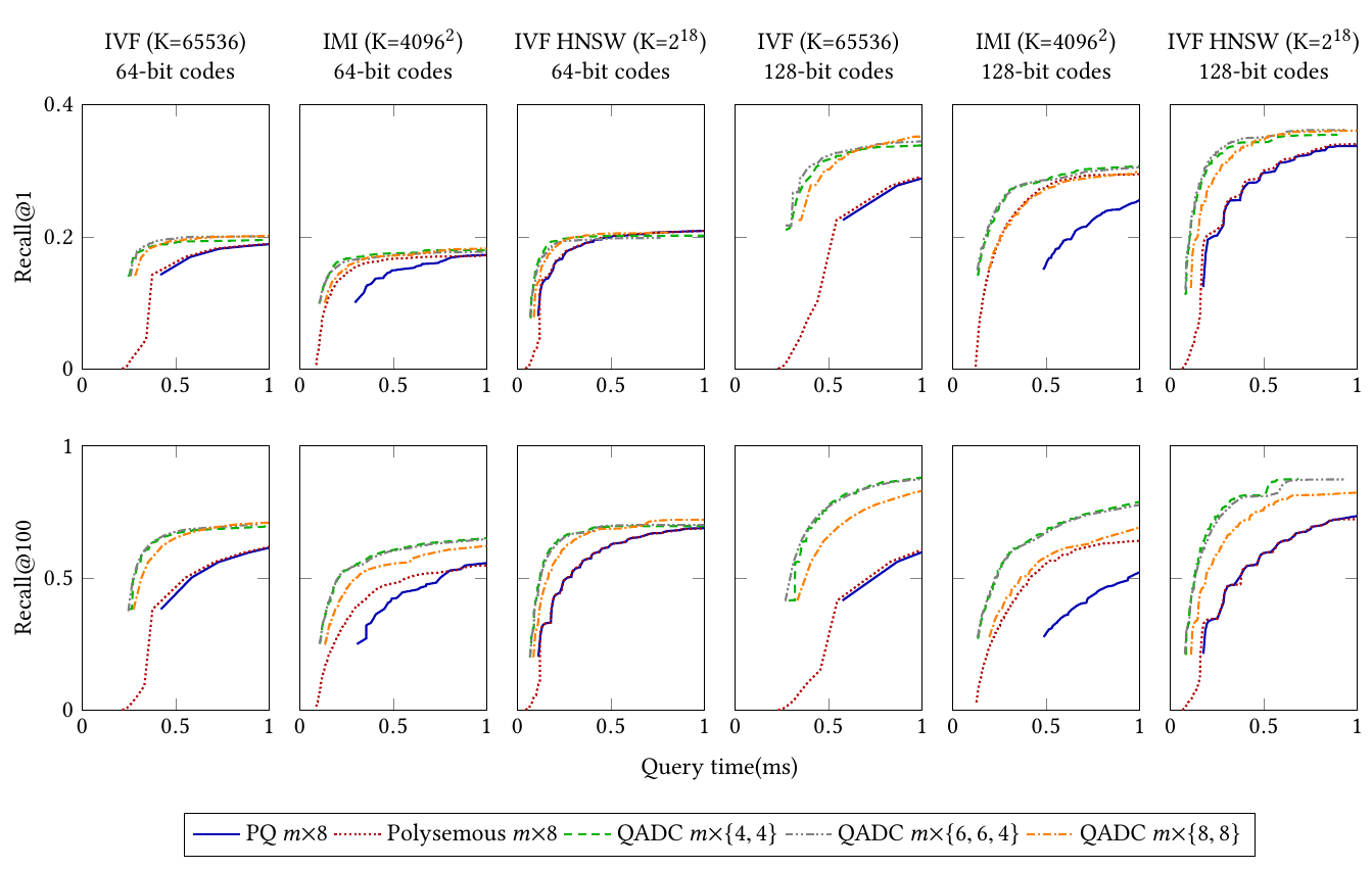 nonexhaustive_search_deep1B