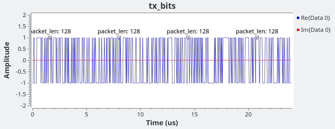 tx_bits