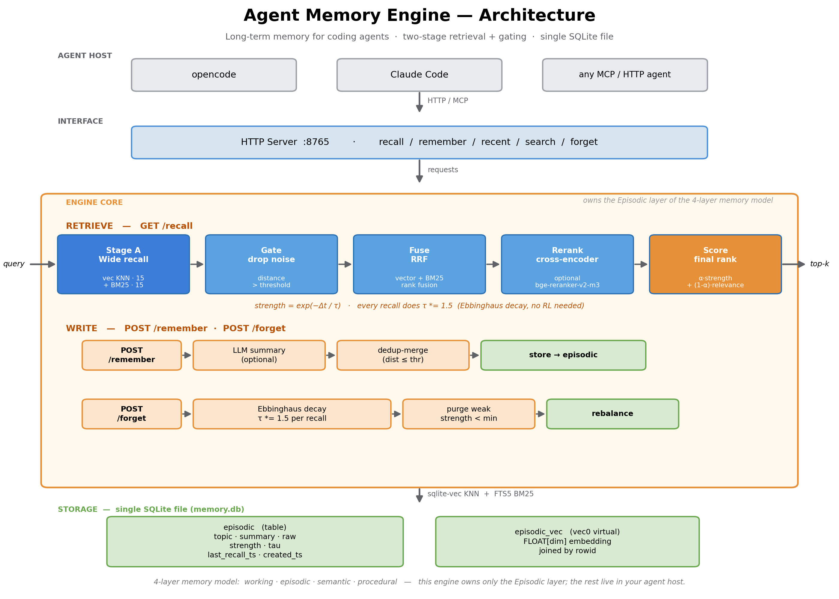 Agent Memory Engine architecture