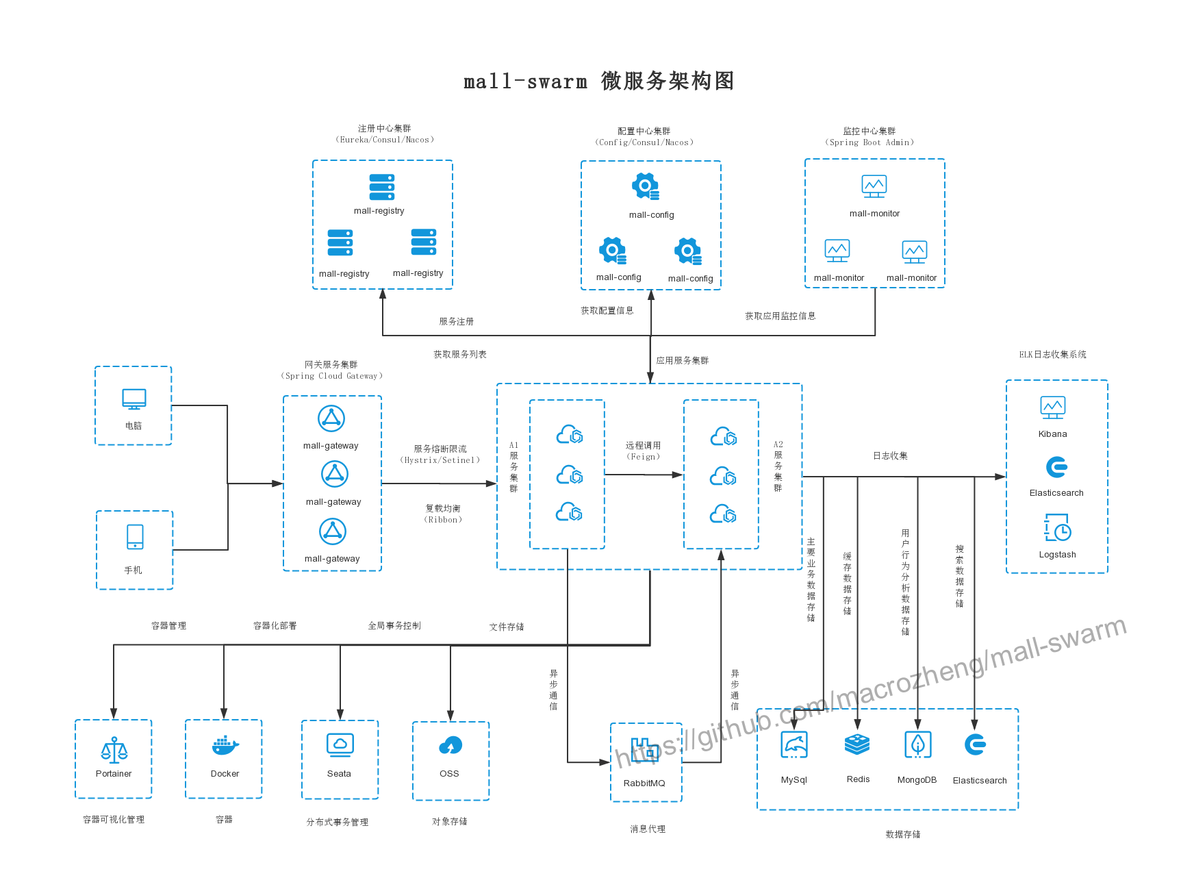 系统架构图