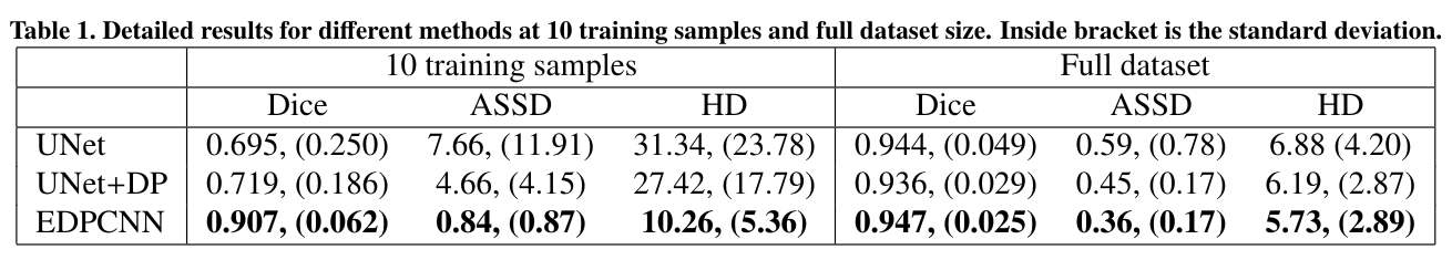 result_table