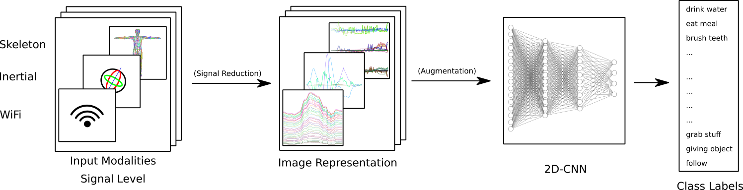 Gimme Signals Overview